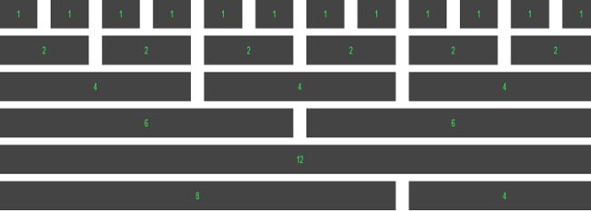Bootstrap Grid System 